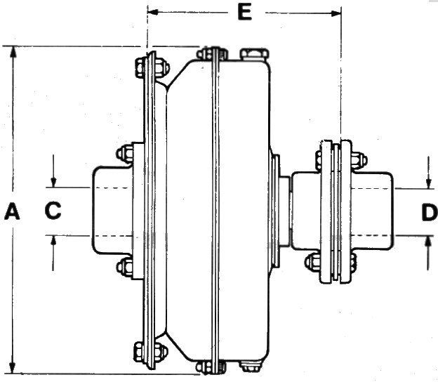 SFU Fluid Coupling Dimensions